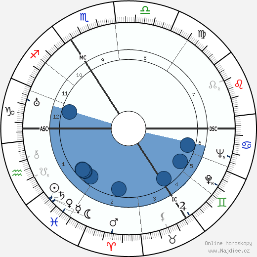 Alexis Theophile Curvers wikipedie, horoscope, astrology, instagram
