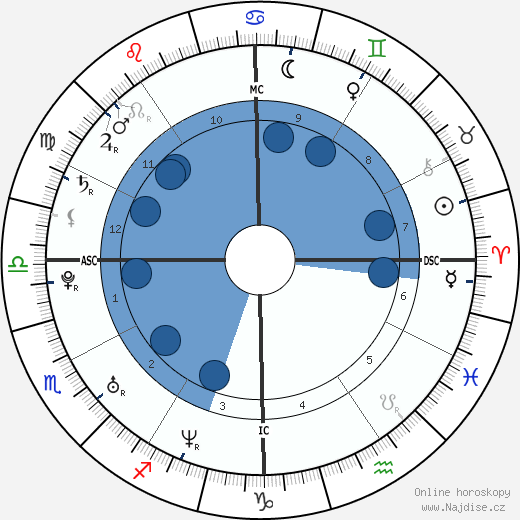Alexis Thorpe wikipedie, horoscope, astrology, instagram
