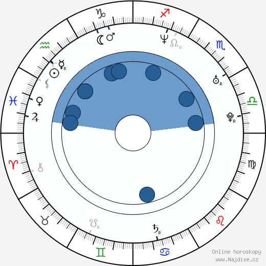 Alexondra Lee wikipedie, horoscope, astrology, instagram
