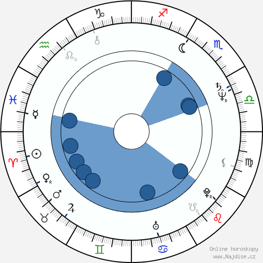 Alf Humphreys wikipedie, horoscope, astrology, instagram