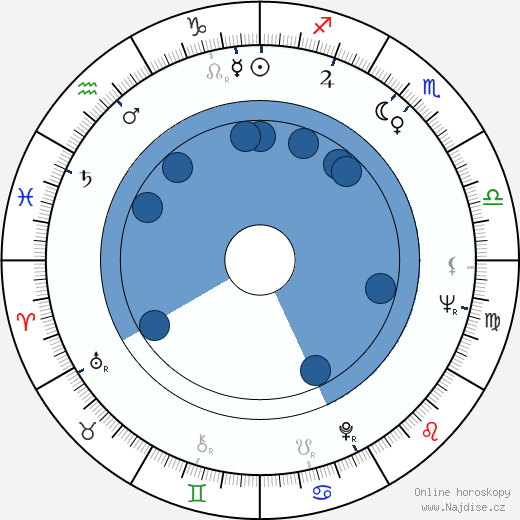 Alfi Kabiljo wikipedie, horoscope, astrology, instagram