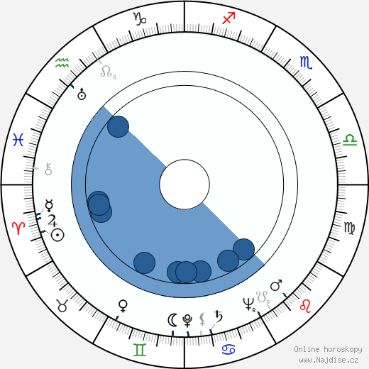 Alfie Bass wikipedie, horoscope, astrology, instagram