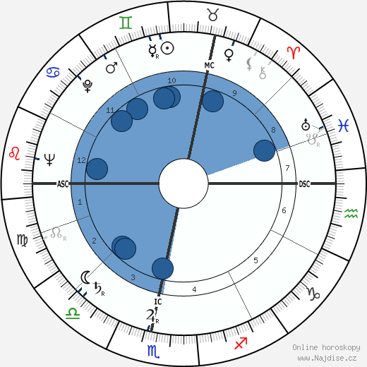 Alfons Höckmann wikipedie, horoscope, astrology, instagram