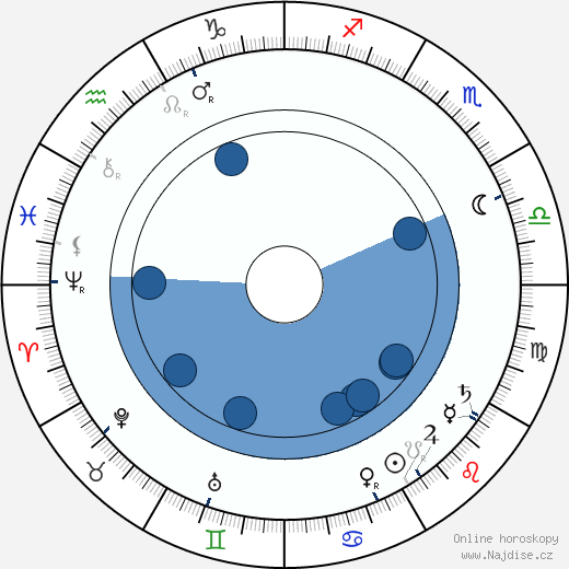 Alfons Mucha wikipedie, horoscope, astrology, instagram