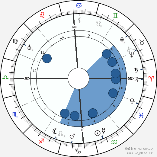 Alfons Paquet wikipedie, horoscope, astrology, instagram
