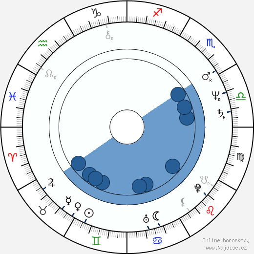 Alfonso Andria wikipedie, horoscope, astrology, instagram