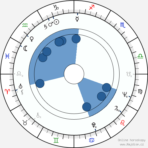 Alfonso Arau wikipedie, horoscope, astrology, instagram