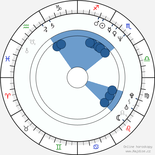 Alfonso Cuarón wikipedie, horoscope, astrology, instagram
