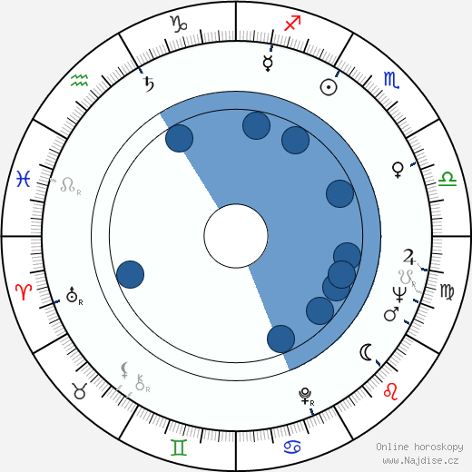 Alfonso De Grazia wikipedie, horoscope, astrology, instagram