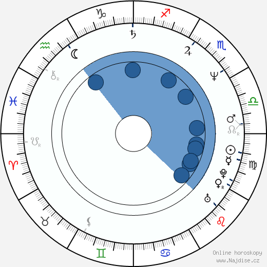 Alfonso Freeman wikipedie, horoscope, astrology, instagram