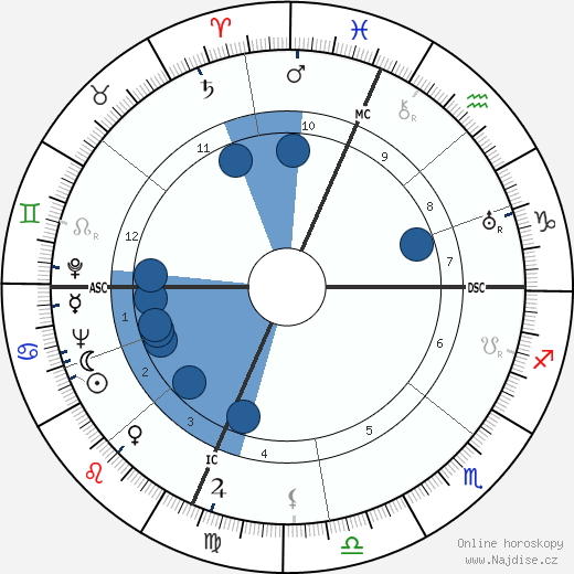 Alfonso Gatto wikipedie, horoscope, astrology, instagram