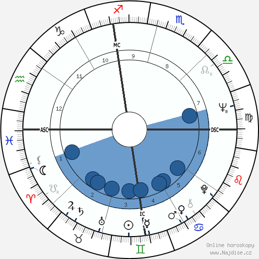 Alfonso Guerra wikipedie, horoscope, astrology, instagram