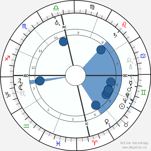 Alfonso Reyes wikipedie, horoscope, astrology, instagram