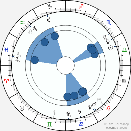 Alfonso Rosas Priego wikipedie, horoscope, astrology, instagram
