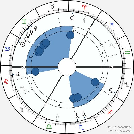 Alfred Anderson wikipedie, horoscope, astrology, instagram