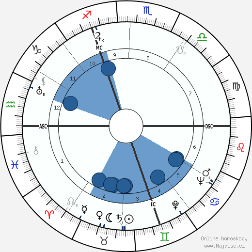 Alfred Aston wikipedie, horoscope, astrology, instagram