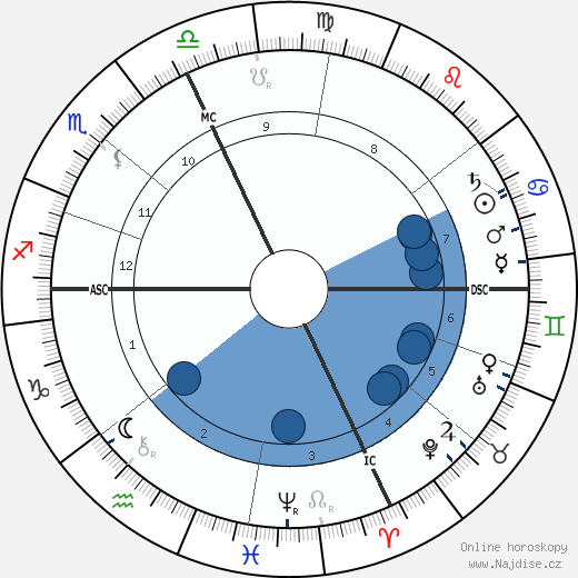 Alfred Binet wikipedie, horoscope, astrology, instagram