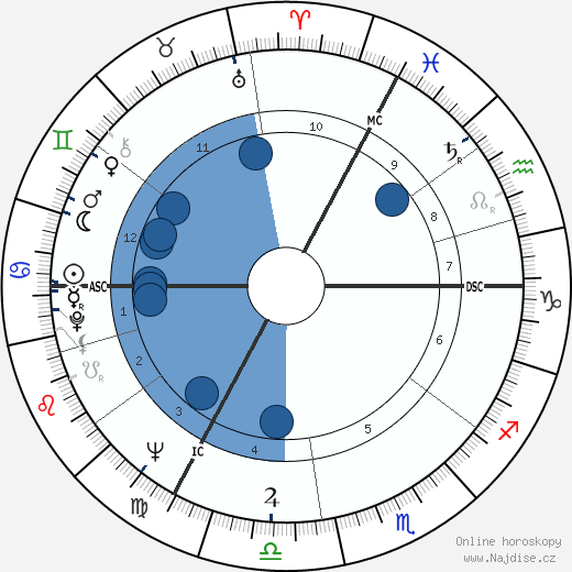 Alfred Biolek wikipedie, horoscope, astrology, instagram