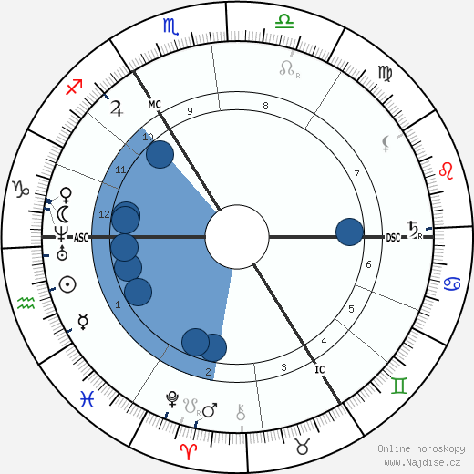 Alfred Brehm wikipedie, horoscope, astrology, instagram