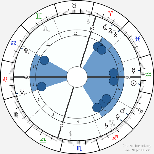 Alfred Brice wikipedie, horoscope, astrology, instagram