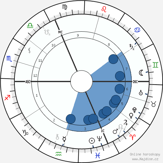 Alfred Bruneau wikipedie, horoscope, astrology, instagram
