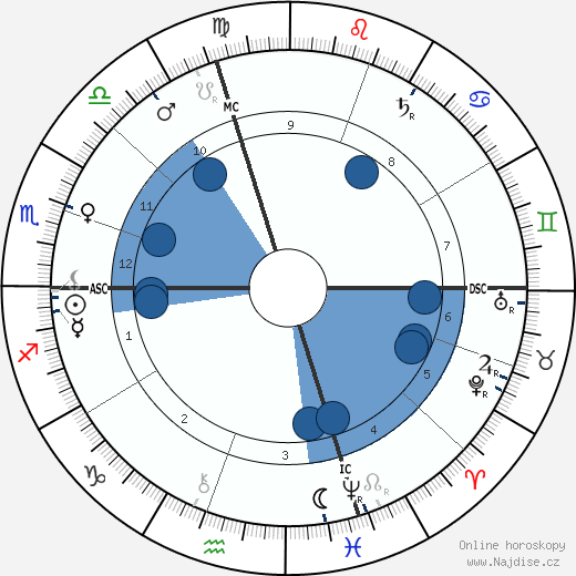 Alfred Capus wikipedie, horoscope, astrology, instagram