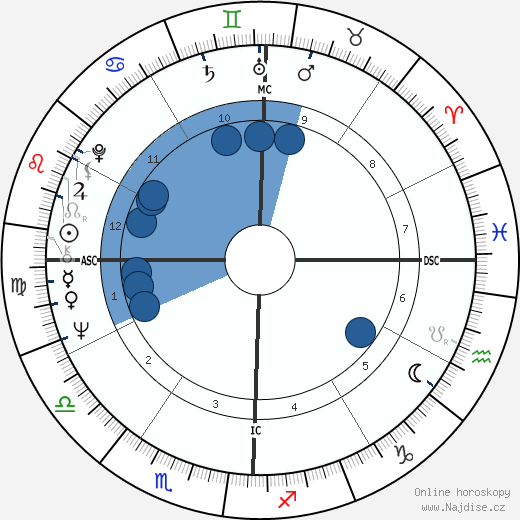 Alfred Corn wikipedie, horoscope, astrology, instagram