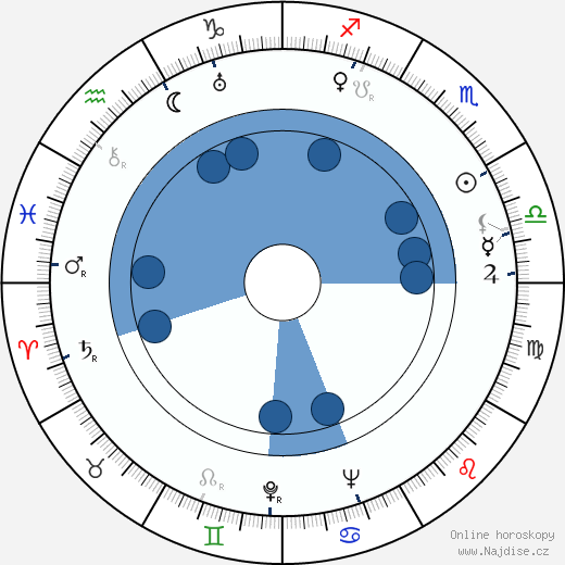 Alfred Delcambre wikipedie, horoscope, astrology, instagram