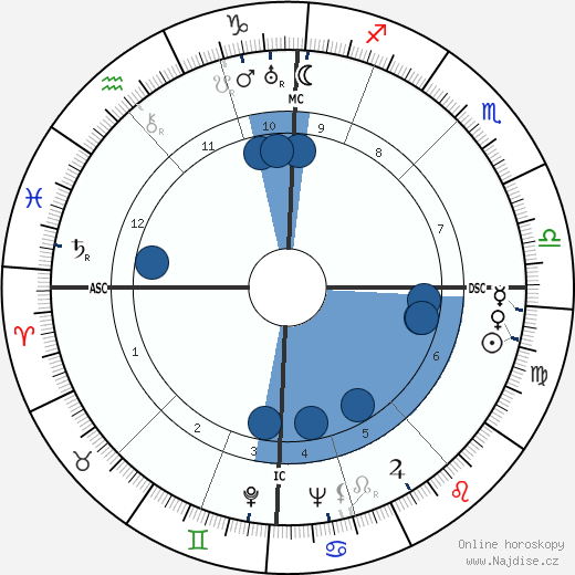 Alfred Delp wikipedie, horoscope, astrology, instagram