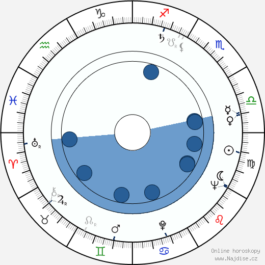 Alfred E. Dudley wikipedie, horoscope, astrology, instagram