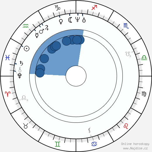 Alfred Escher wikipedie, horoscope, astrology, instagram