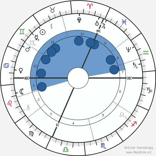 Alfred Espinas wikipedie, horoscope, astrology, instagram