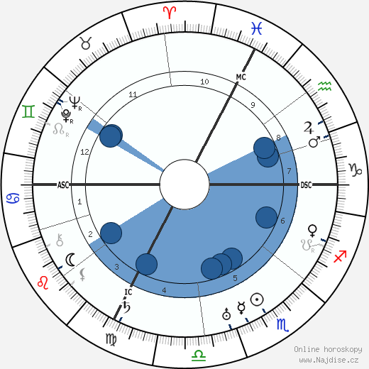 Alfred Fankhauser wikipedie, horoscope, astrology, instagram