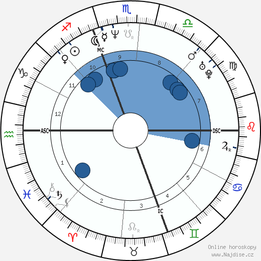Alfred Gaynor wikipedie, horoscope, astrology, instagram