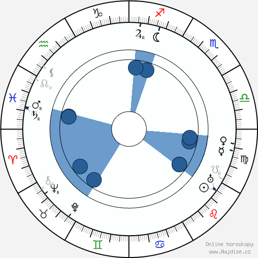 Alfred Gerasch wikipedie, horoscope, astrology, instagram