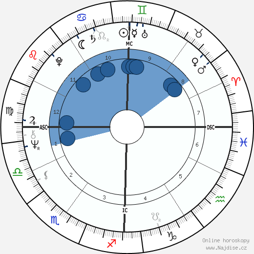 Alfred Gibert wikipedie, horoscope, astrology, instagram