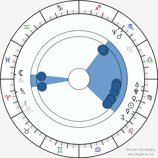Alfred Gough wikipedie, horoscope, astrology, instagram