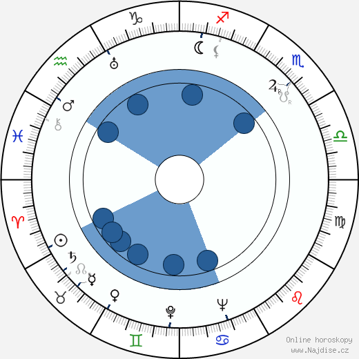 Alfred Hayes wikipedie, horoscope, astrology, instagram