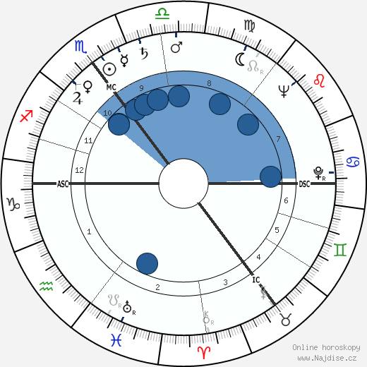 Alfred Heineken wikipedie, horoscope, astrology, instagram