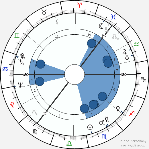Alfred Henry Simpson wikipedie, horoscope, astrology, instagram