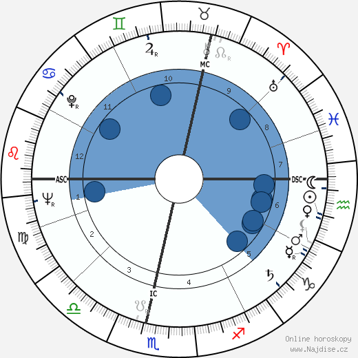 Alfred Herrhausen wikipedie, horoscope, astrology, instagram