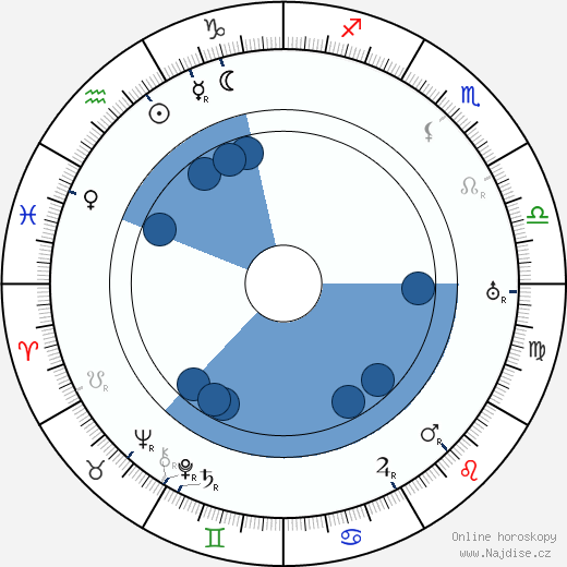 Alfred J. Goulding wikipedie, horoscope, astrology, instagram