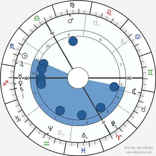 Alfred J. Pearce wikipedie, horoscope, astrology, instagram