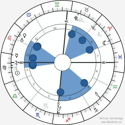 Alfred Jarry wikipedie, horoscope, astrology, instagram