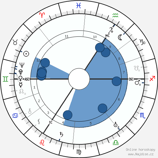 Alfred Jodl wikipedie, horoscope, astrology, instagram