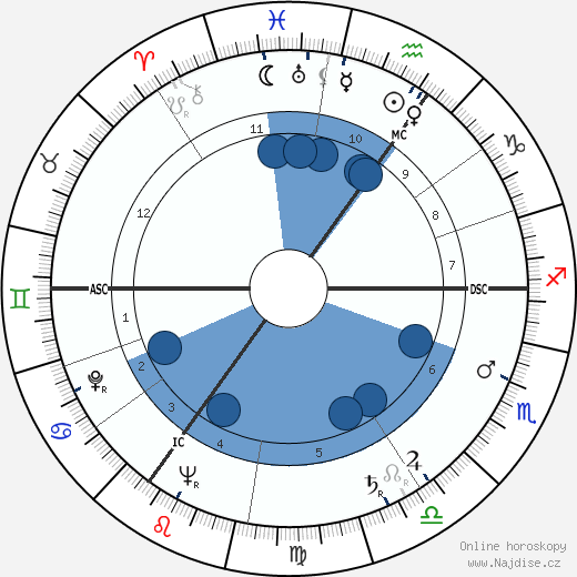 Alfred Karl Kossmann wikipedie, horoscope, astrology, instagram