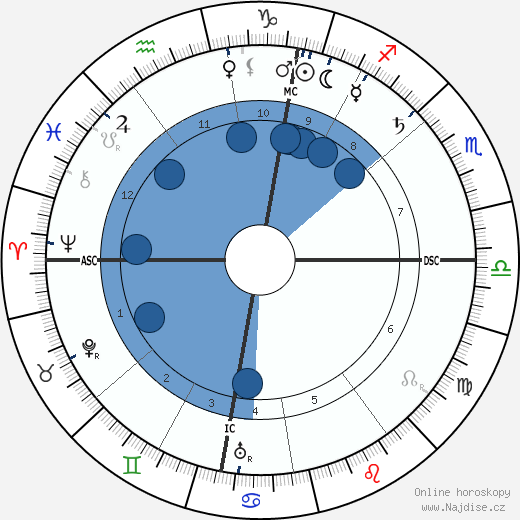 Alfred Kerr wikipedie, horoscope, astrology, instagram