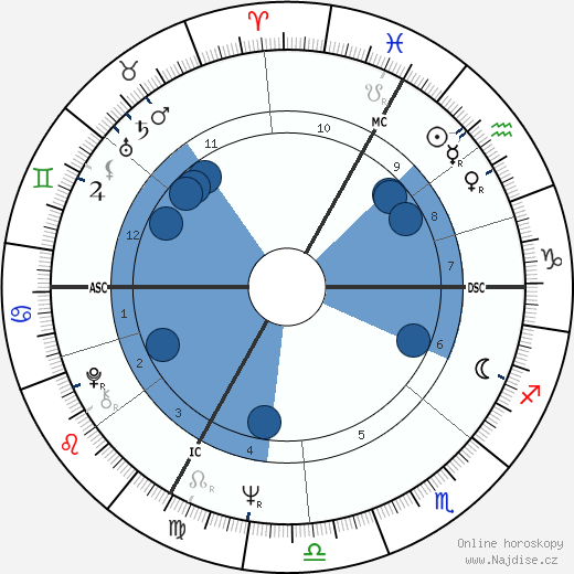 Alfred Kreil wikipedie, horoscope, astrology, instagram