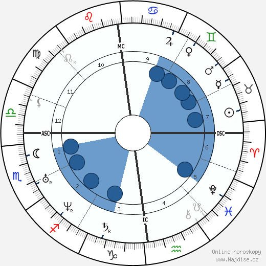 Alfred Krupp wikipedie, horoscope, astrology, instagram