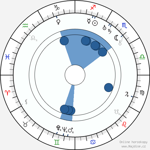 Alfred L. Werker wikipedie, horoscope, astrology, instagram